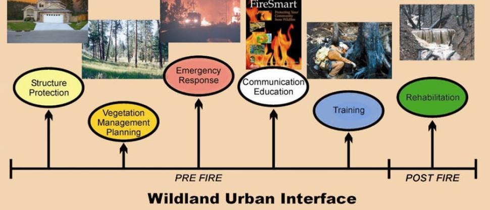 Community Wildfire Protection Plan The Village Of Lions Bay 3579